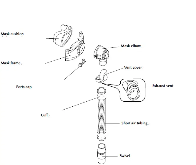 RESMED 61802 Mirage Kidsta Nasal Mask 2