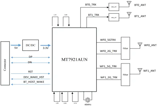 Hisense Communication MW604 WiFi Bluetooth Module FunctionalBlockDiagram