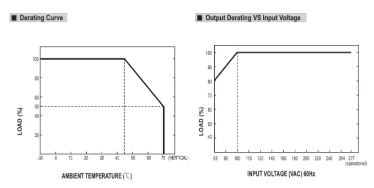 MOXA-Series-Industrial-VDC-DIN-Rail-Mount-Power-supply-5