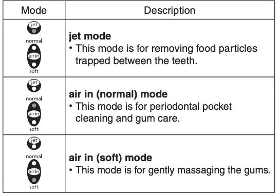 Mode Description