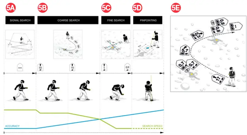Black-Diamond-Recon-Lt-Beacon-Victim-Detector-FIG5