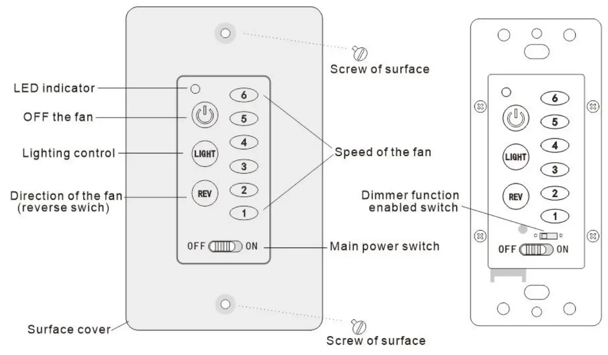 Shenzhen Funpower General Technology FT12W09 In Wall Transmitter