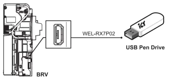 iCT BRV Series Bill Recycler - BRV