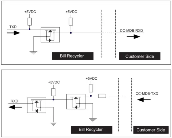 iCT BRV Series Bill Recycler - Chsnger