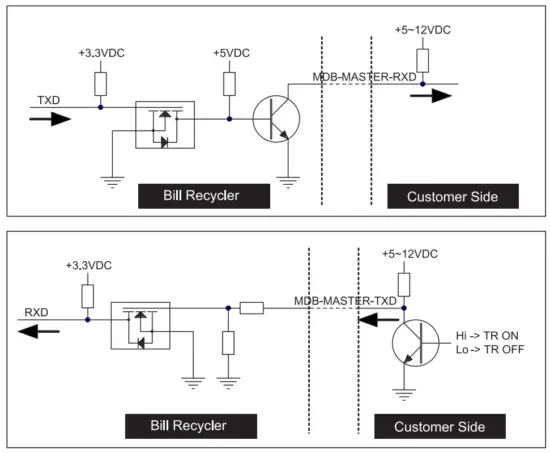 iCT BRV Series Bill Recycler - vmc