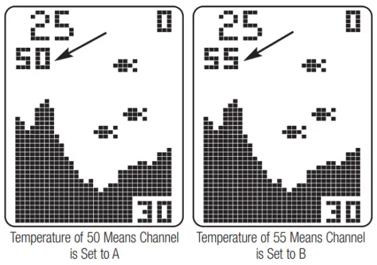 HUMMINBIRD RF25 Rod Mount Waterproof Fish Finder - Channel 1