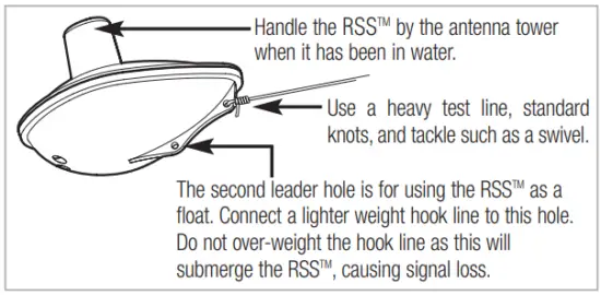 HUMMINBIRD RF25 Rod Mount Waterproof Fish Finder - RSS