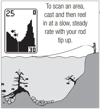 HUMMINBIRD RF25 Rod Mount Waterproof Fish Finder - SmartCast