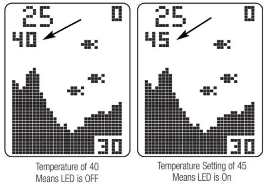 HUMMINBIRD RF25 Rod Mount Waterproof Fish Finder - Temperature
