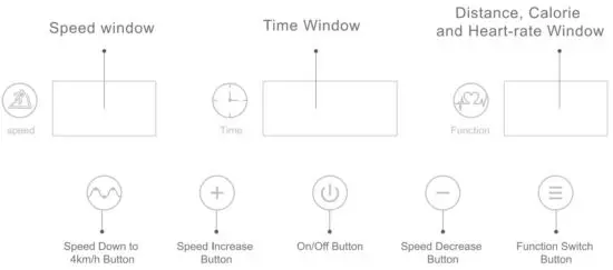 FIG 13 Operation Panel