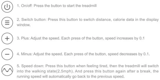 FIG 15 Button and function