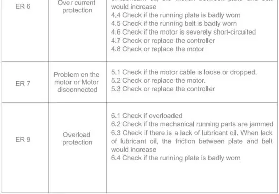 FIG 17 Error code display