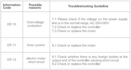 FIG 18 Error code display