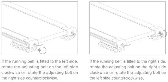 FIG 21 Running belt centering