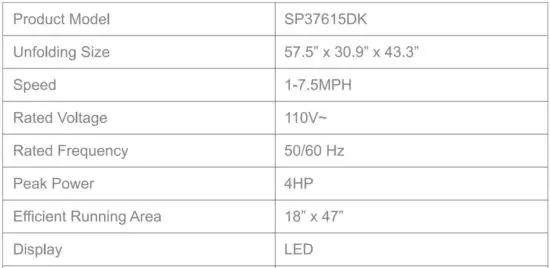 FIG 3 Technology Parameter