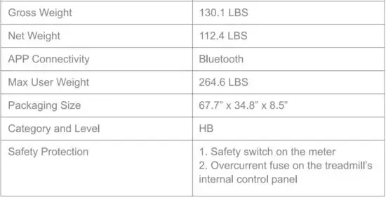 FIG 4 Technology Parameter