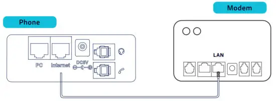 commander T54W IP Phone with Built-In Bluetooth and Wi-Fi - figure 5