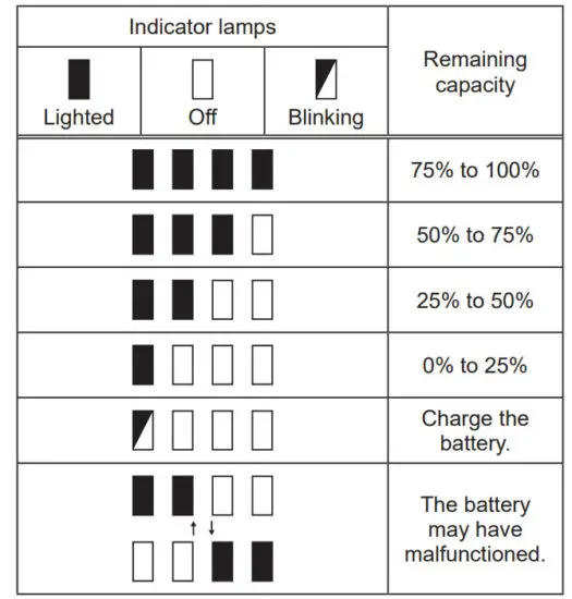 makita DUB362 Cordless Leaf Blower - Indicator