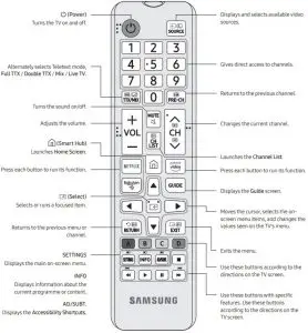 About the Buttons on the Remote Control
