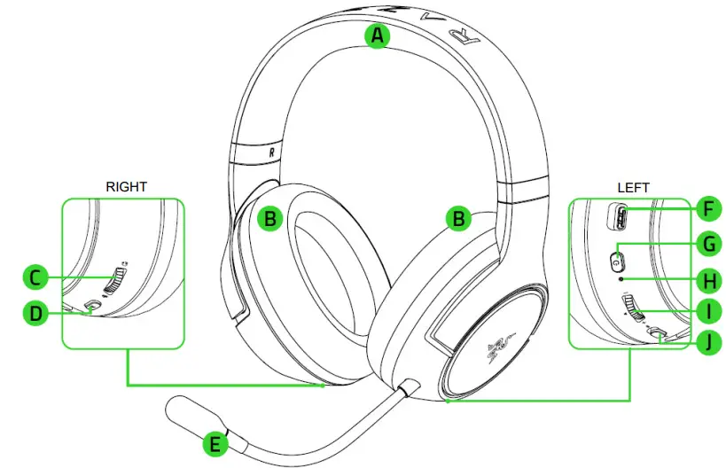 Razer RZ040398RWO GAMING HEADSET