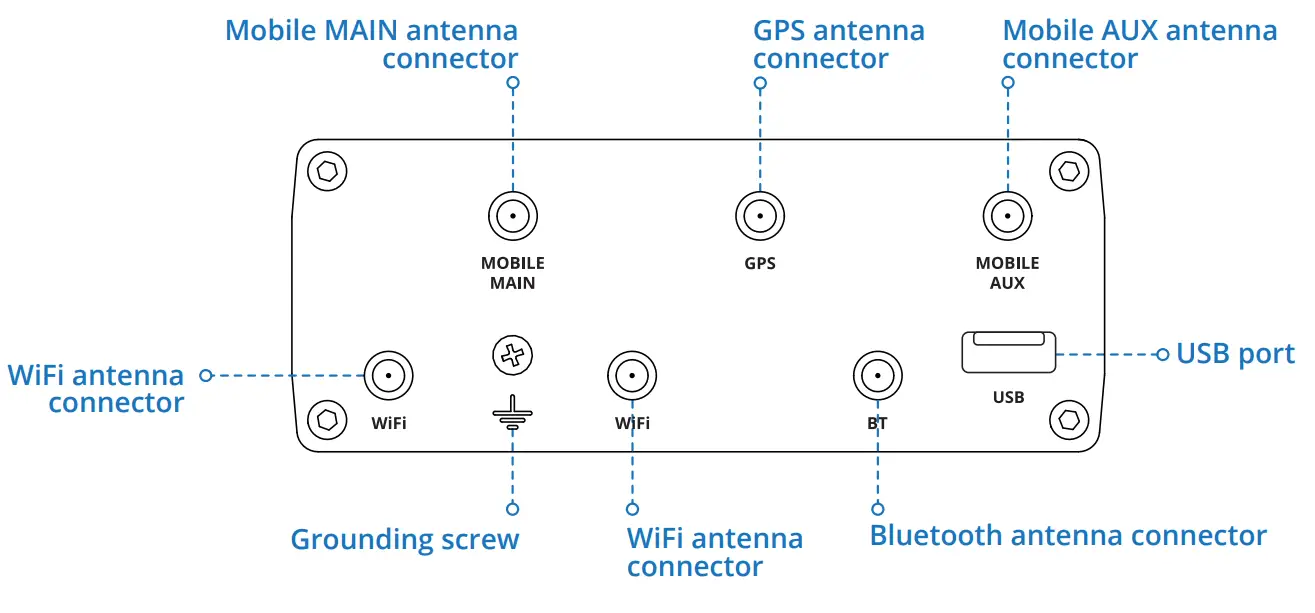 Teltonika Network RUTX11 Gigabit router - BACK VIEW