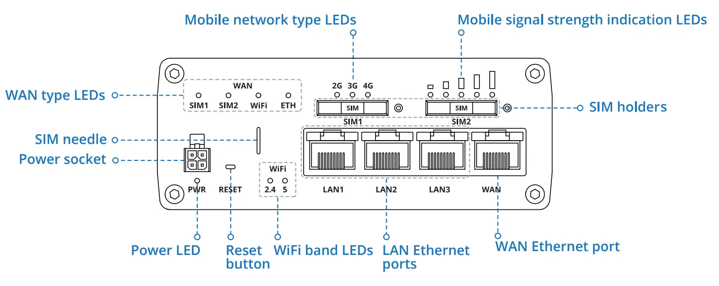 Teltonika Network RUTX11 Gigabit router - FRONT VIEW