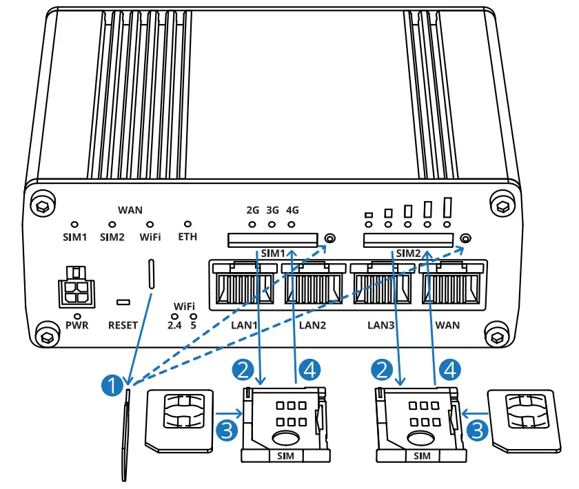 Teltonika Network RUTX11 Gigabit router - HARDWARE
