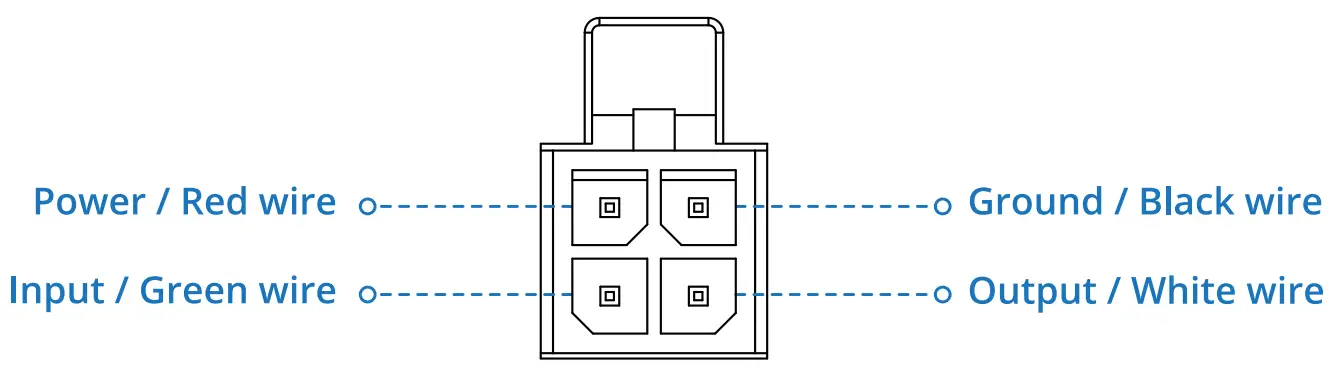 Teltonika Network RUTX11 Gigabit router - POWER