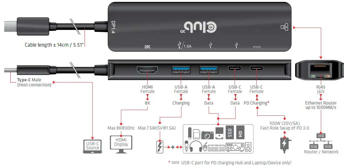 Club 3D USB-C 6 In 1 Hub HDMI-fig 1