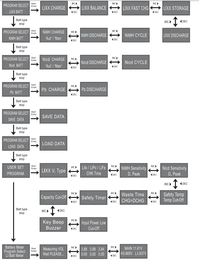 HEXFLY VNR0686 MAN X4 PRO Charger 4 Channel Balance Charger - fig4
