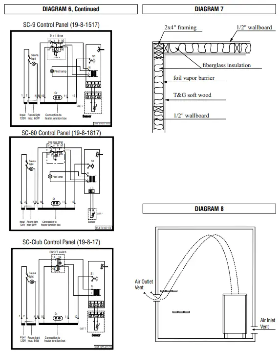 TYLO-1105-105-Sauna-Heater-FIG12