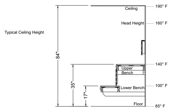 TYLO-1105-105-Sauna-Heater-FIG14