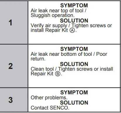 SENCO Construction Staplers Instruction Manual - Troubleshooting