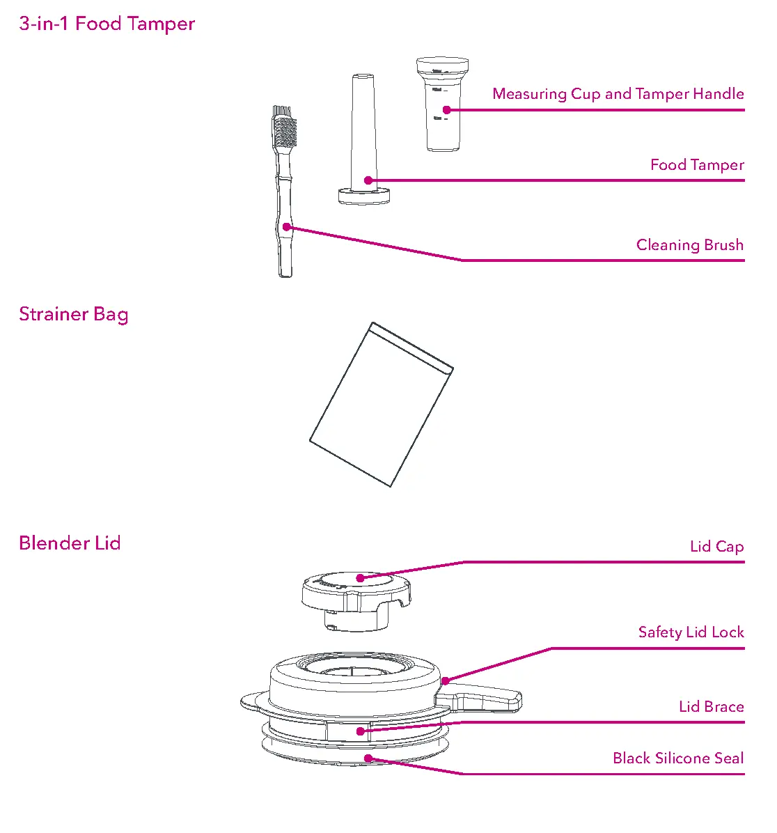 Product, Parts and Accessories