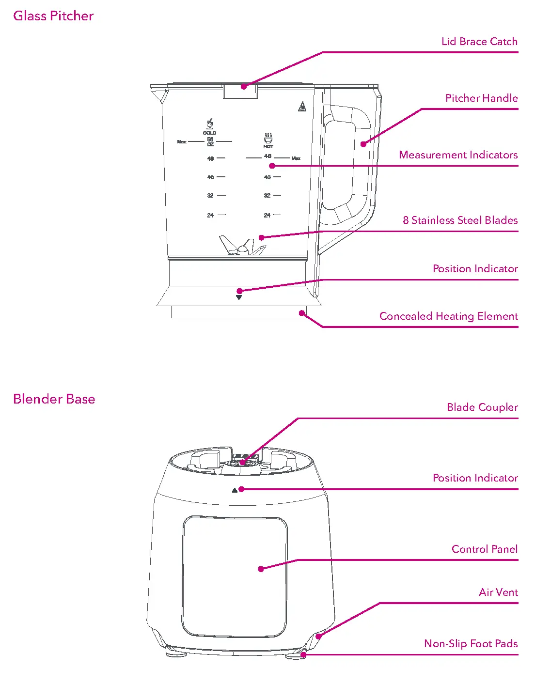 Product, Parts and Accessories