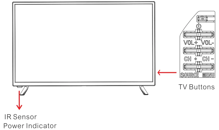 Controls and connection
