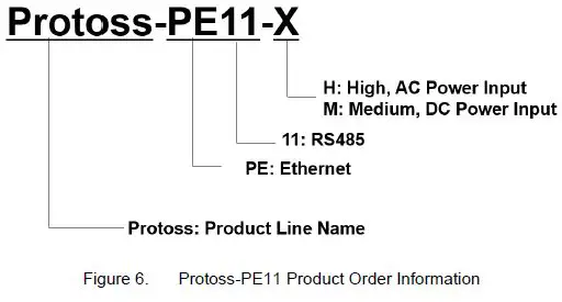 HF Protoss-PE11 RS485 to Ethernet-9
