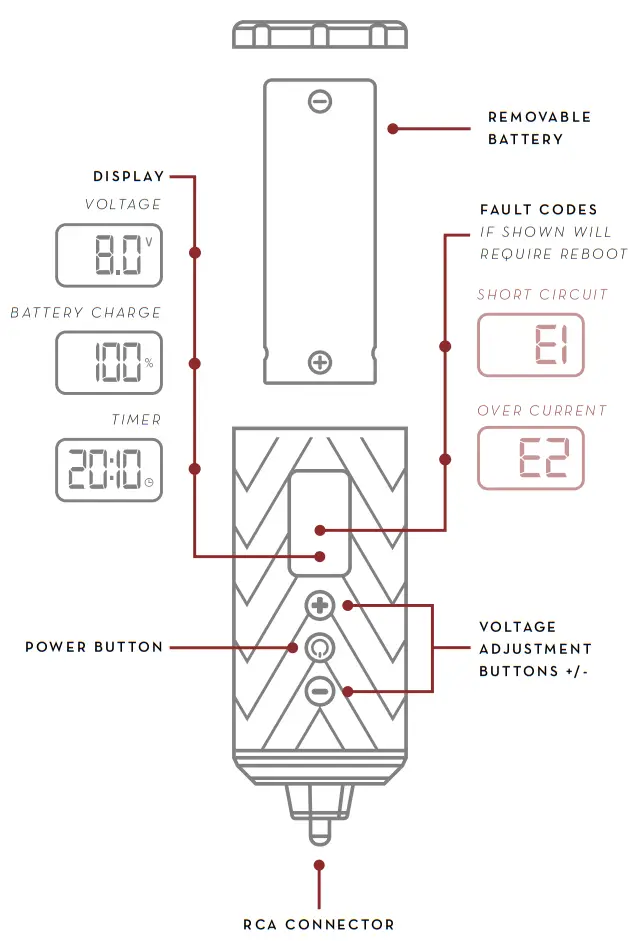 PEAK FORGE RCA BATTERY PACK - fig 1