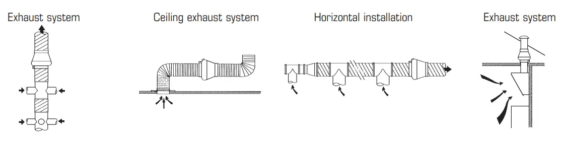 fantech 490095 FG..EC Series Inline Fans with EC Motor 1