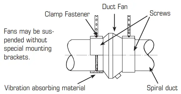 fantech 490095 FG..EC Series Inline Fans with EC Motor 3