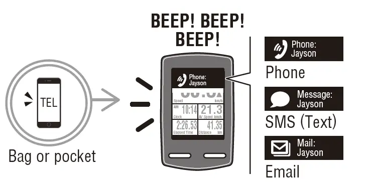CAT-EYE-CC-SC100B-Padrone-Smart-Plus-Wireless-Bike-Computer-fig-12