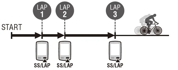 CAT-EYE-CC-SC100B-Padrone-Smart-Plus-Wireless-Bike-Computer-fig-16