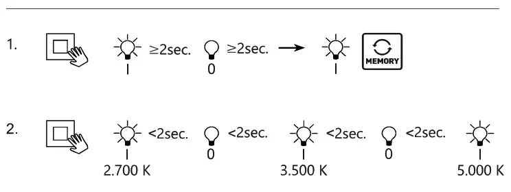 Paul Neuhaus 270386 Cut-Out 45x45cm RGBW LED Panel - Product Overview 4