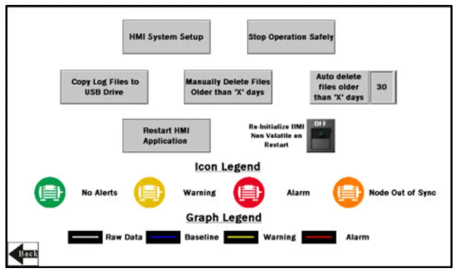 BANNER DXM700-B1R1 Wireless Controller - Menu Screen