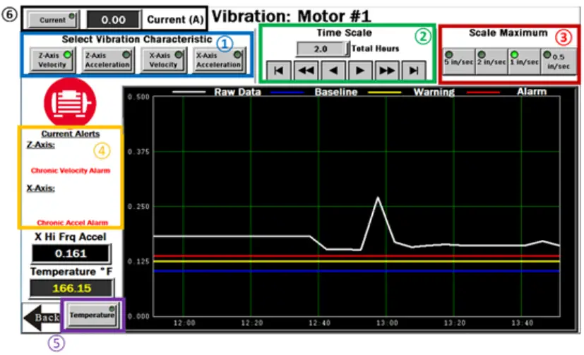 BANNER DXM700-B1R1 Wireless Controller - setting