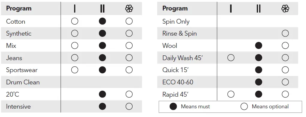 TESLA-WL71291M-Washing-Machine-fig-21