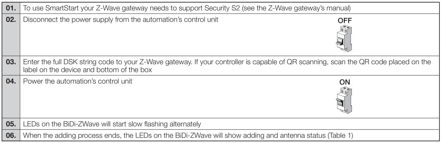 Nice IBT4ZWAVE BiDi-ZWave Interface - Adding using SmartStart