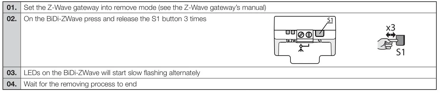 Nice IBT4ZWAVE BiDi-ZWave Interface - REMOVING FROM THE Z-WAVE NETWORK