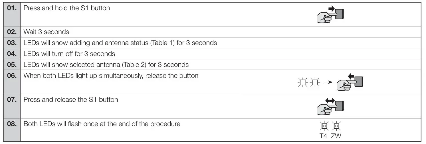 Nice IBT4ZWAVE BiDi-ZWave Interface - RESET