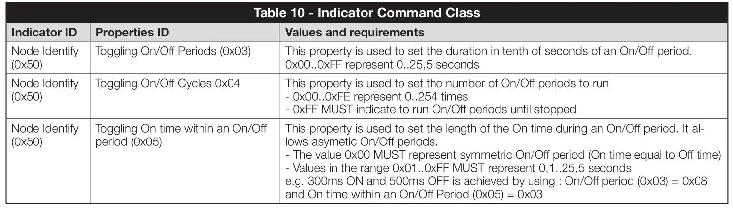 Nice IBT4ZWAVE BiDi-ZWave Interface - Table 10 - Indicator Command Class